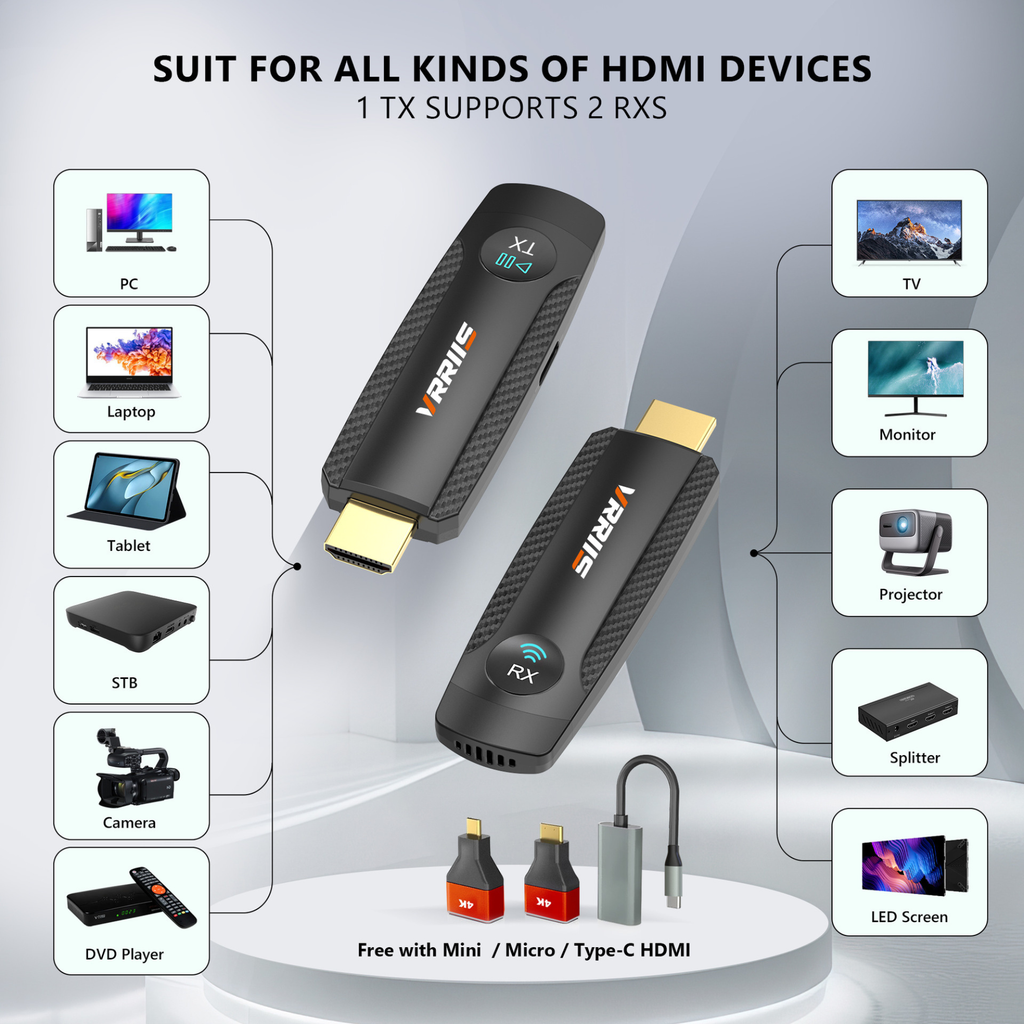VRRIIS WL094 Wireless HDMI Transmitter and Receiver — 330FT/100M, 1080P, Plug & Play