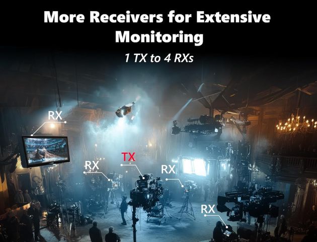 VRRIIS WL097Pro 4K Wireless Video Transmitter & Receiver — 400M, Dual HDMI Out, Audio, 1TX to 4RX