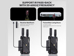 VRRIIS WL082K Wireless HDMI Transmitter Receiver with KVM — 1080P, 400M/1300FT, 1 TX to 5 RX