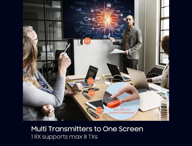 VRRIIS WL093 Wireless HDMI Transmitter & Receiver — Plug & Play, Multi-TX to 1RX