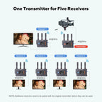 VRRIIS WL096PRO Wireless Video Transmitter & Receiver Kit