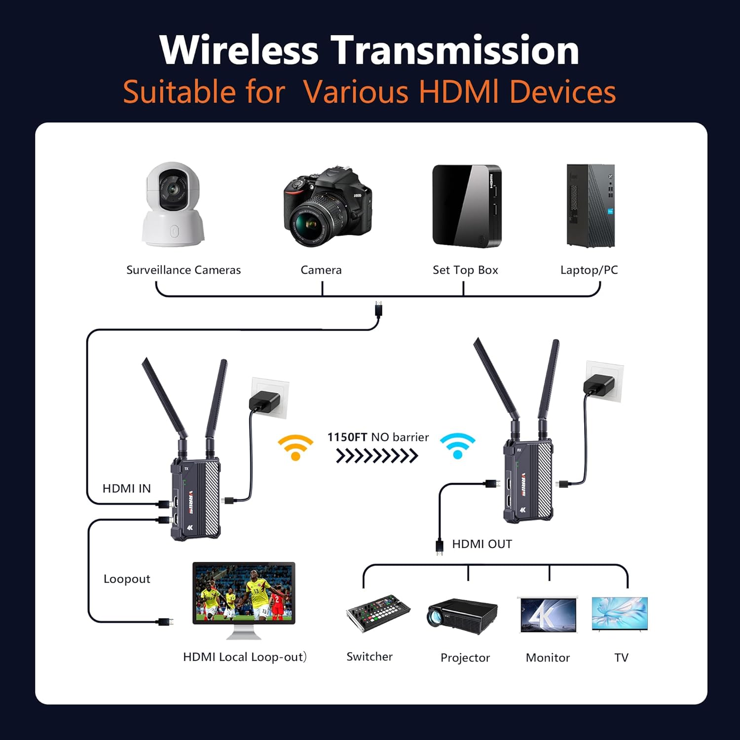 VRRIIS WL095P 4K Wireless HDMI Transmitter and Receiver — 1150FT/350M, 1 TX to 4 RX