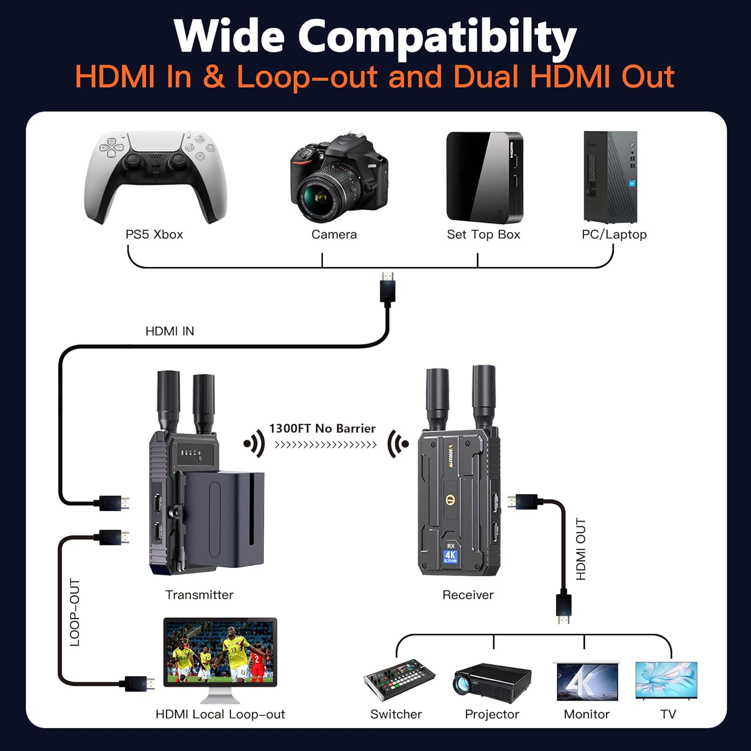 VRRIIS WL097P 4K Wireless HDMI Transmitter and Receiver Kit