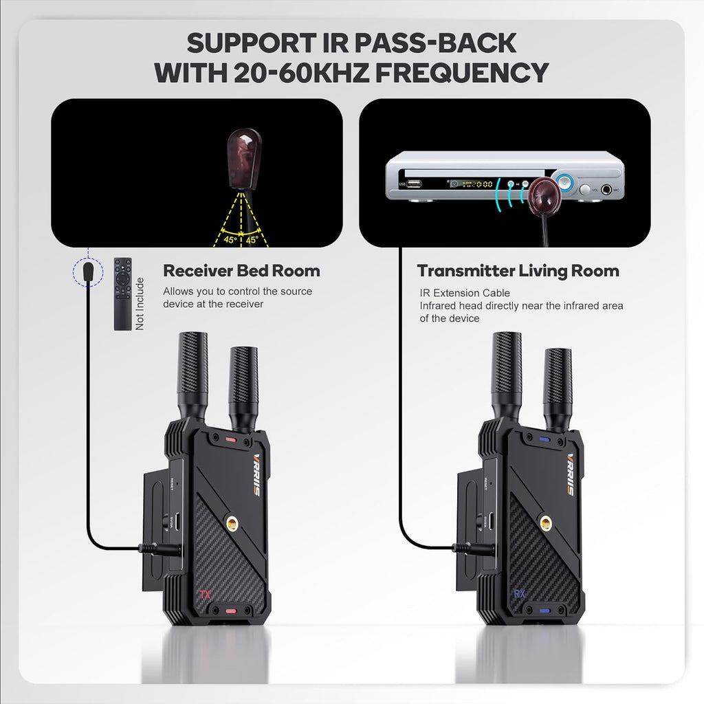 VRRIIS WL082 Wireless Video Transmitter & Receiver — 1080P, 400M, IR Remote, 1TX to 5RX