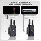 VRRIIS WL082 Wireless Video Transmitter & Receiver — 1080P, 400M, IR Remote, 1TX to 5RX