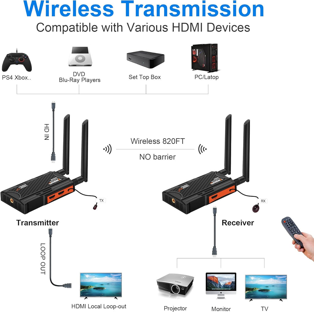 VRRIIS WL009 Wireless HDMI Transmitter & Receiver — 250M, 1080P, IR Remote, 3.5mm Audio