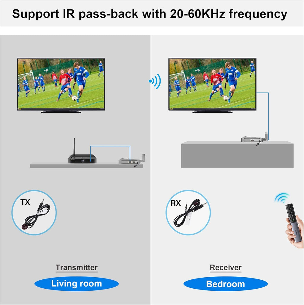 VRRIIS WL900S 1080P Wireless HDMI Transmitter and Receiver | 820FT Range