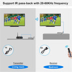 VRRIIS WL900S 1080P Wireless HDMI Transmitter and Receiver | 820FT Range