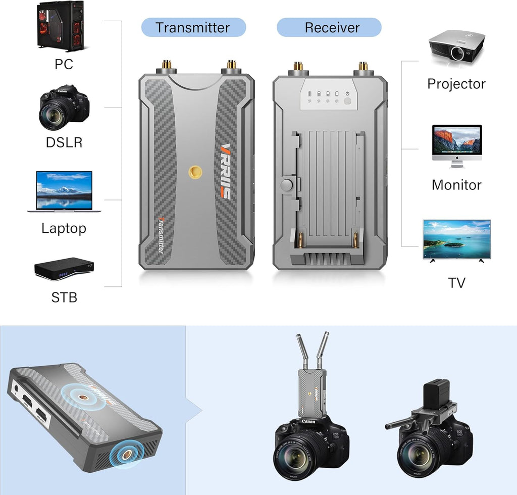 VRRIIS WL900S 1080P Wireless HDMI Transmitter and Receiver | 820FT Range