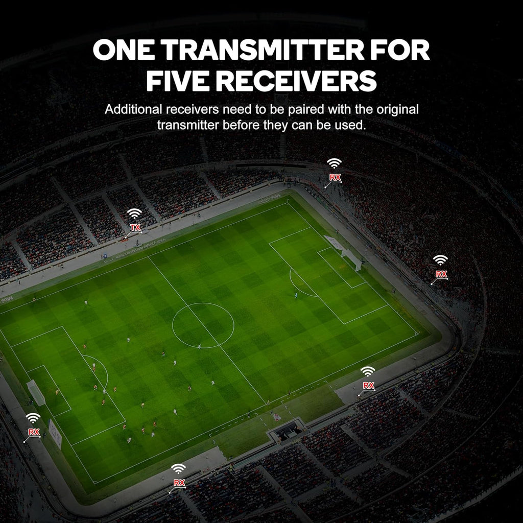 VRRIIS WL087 Wireless Video Transmitter & Receiver — 450M, UVC for OBS, 20 Channels, 1TX to 5RX