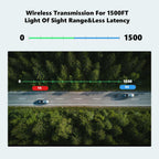VRRIIS WL096PRO Wireless Video Transmitter & Receiver Kit