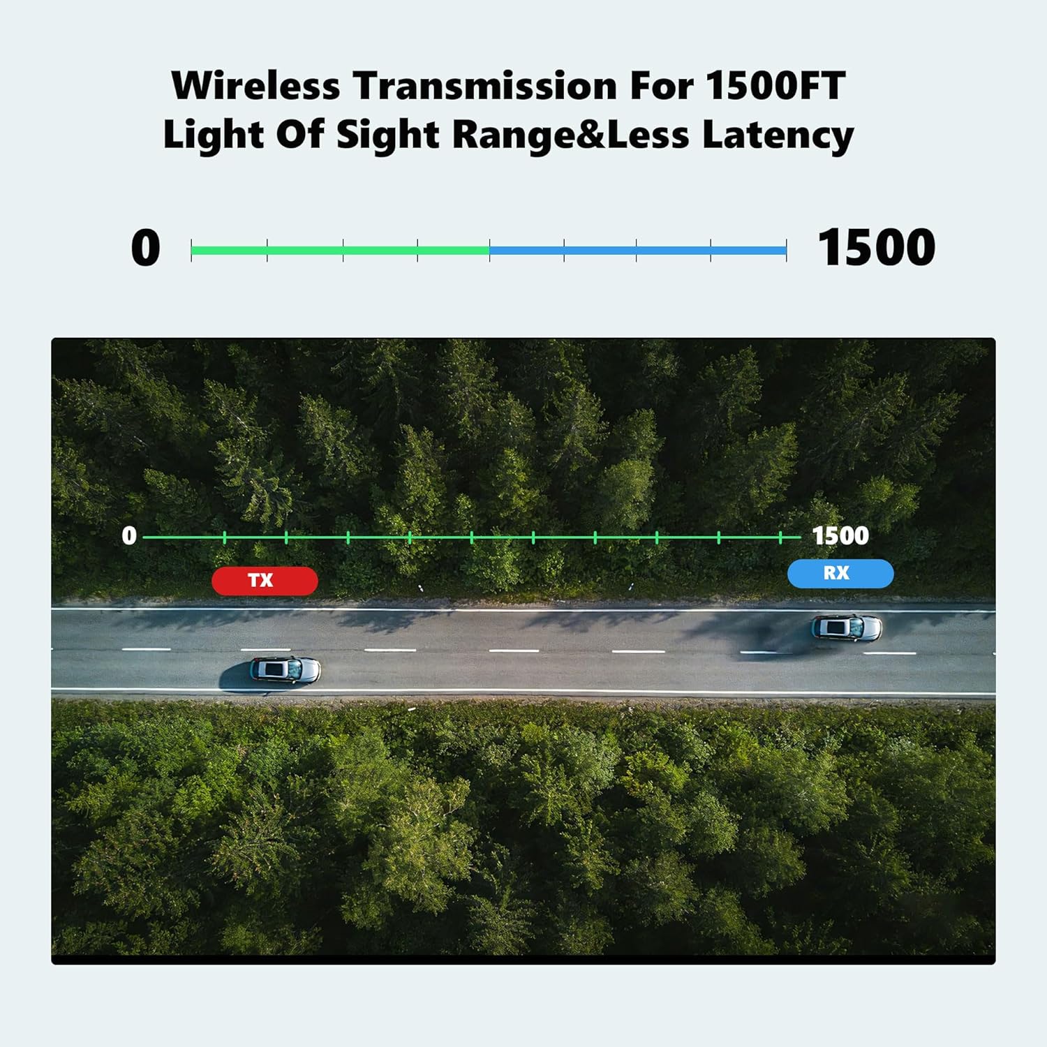 VRRIIS WL096PRO Wireless Video Transmitter & Receiver Kit