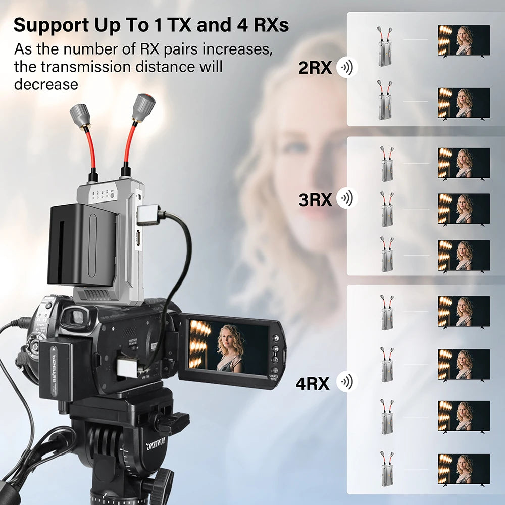 WL900S PRO Wireless HDMI Transmitter & Receiver – 990FT Range, 1TX to 4RX, IR Control