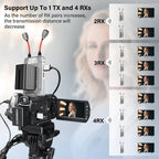 WL900S PRO Wireless HDMI Transmitter & Receiver – 990FT Range, 1TX to 4RX, IR Control