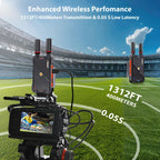 WL082U Wireless HDMI Transmitter & Receiver – 1080P@60Hz, 400M Range, 1TX to 5RX