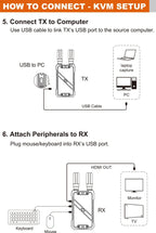 VRRIIS WL082K Wireless HDMI Transmitter Receiver with KVM — 1080P, 400M/1300FT, 1 TX to 5 RX